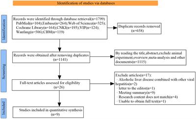 Clinical efficacy of probiotics in the treatment of alcoholic liver disease: a systematic review and meta-analysis